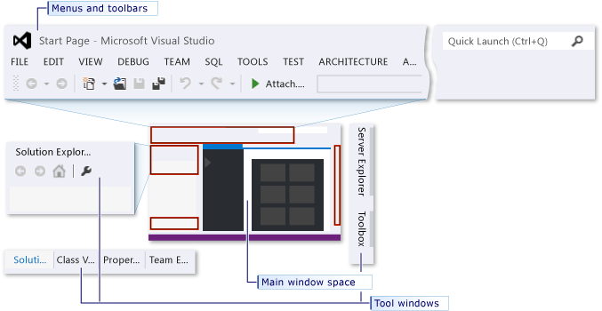 Visual C++ ayarlarla uygulanan IDE