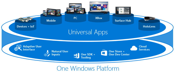 Universal Windows Platform