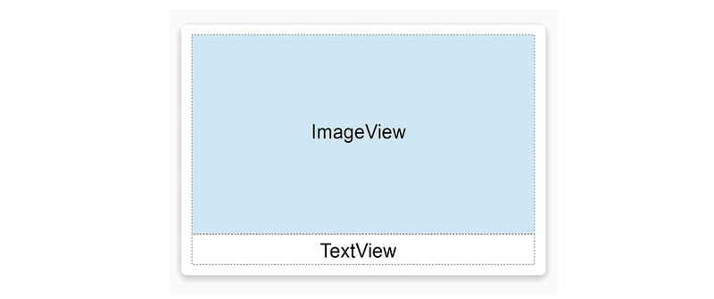 ImageView ve TextView içeren CardView diyagramı