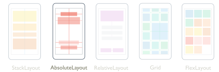 Xamarin.Forms AbsoluteLayout