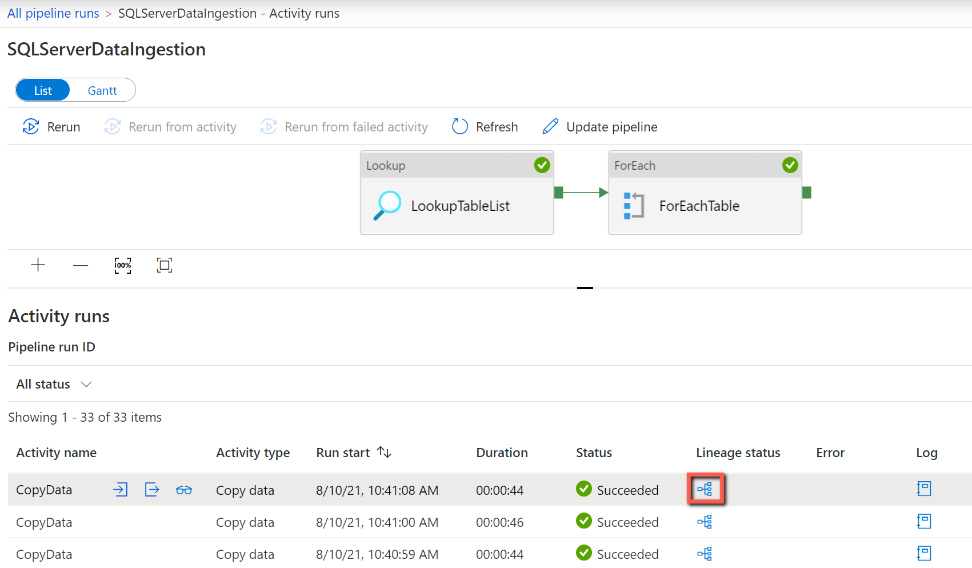 Monitor the lineage reporting status in pipeline monitoring view.