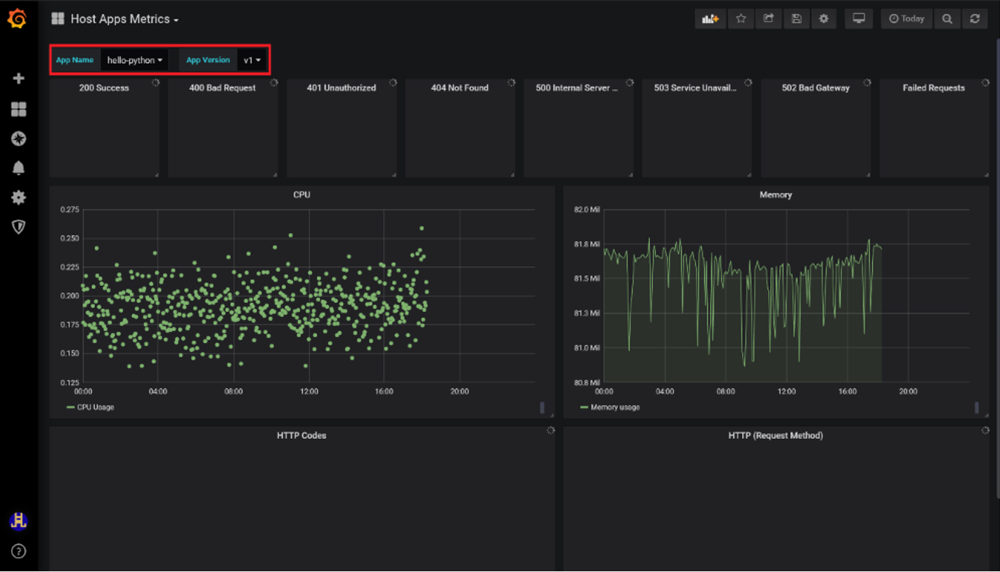 Host apps metrics