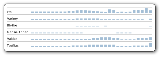 rs_SparklineAlignData