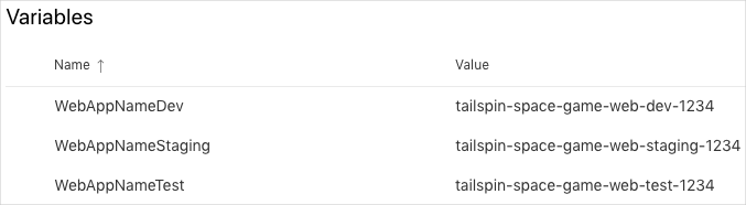 Screenshot of Azure Pipelines that shows the variable group. The group contains three variables.