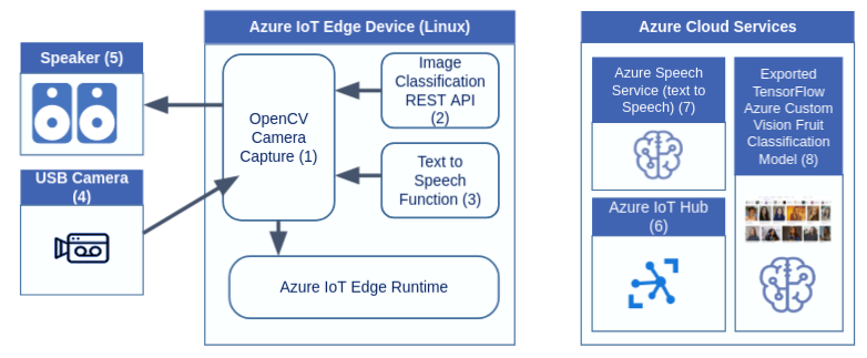 The illustration shows the scenario image.