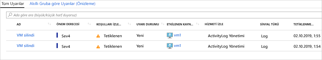 Ad, Önem Derecesi, Uyarı koşulu, Kullanıcı yanıtı ve Tetiklenme zamanı ile tüm uyarıları gösteren ekran görüntüsü.