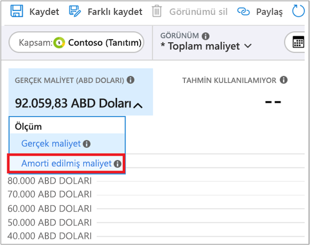 Amorti edilmiş maliyet seçimini gösteren ekran görüntüsü.