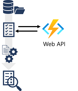 Azure Yapay Zeka Arama çözümündeki beceri kümesinin özel beceriyi tümleştirmek için bir Azure işlevine nasıl bağlanıp bağlanmayacağını gösteren diyagram.