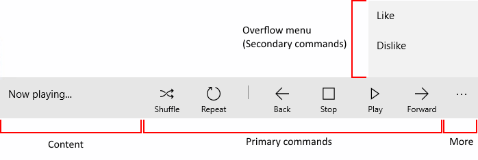 Parts of a command bar