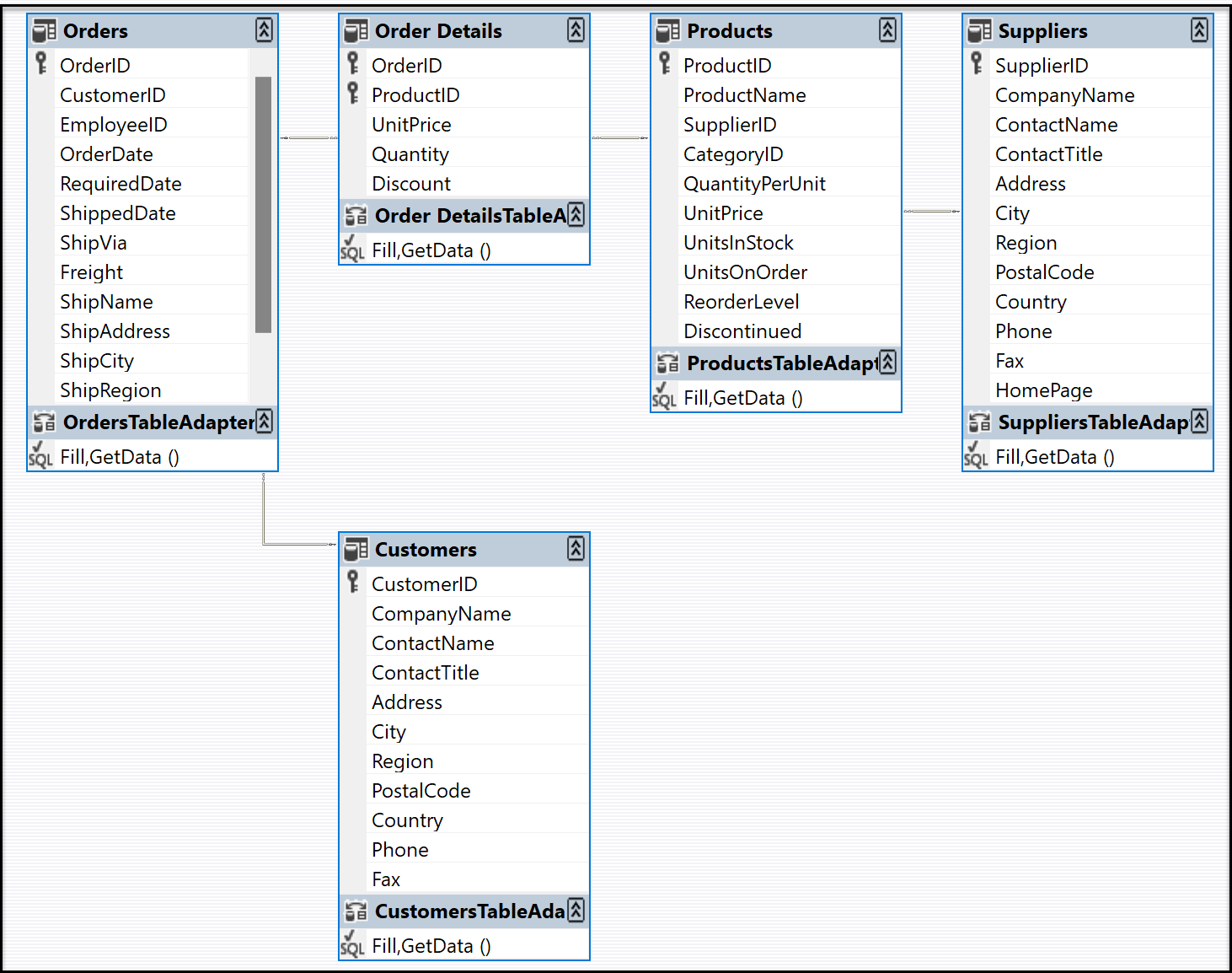 DataSet Designer'da veri tablolarını gösteren ekran görüntüsü.