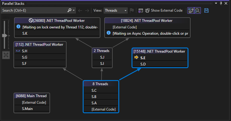 Screenshot of Parallel Stacks window that shows many branches.