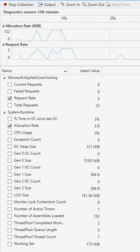 .NET Sayaç aracı toplama.