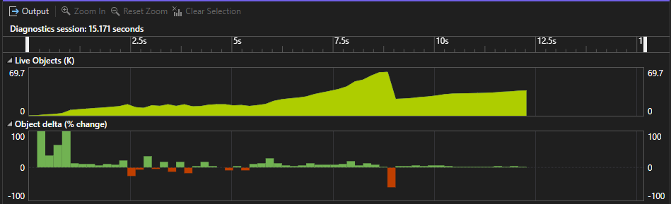 Dotnet Ayırma aracının grafiğinin ekran görüntüsü.