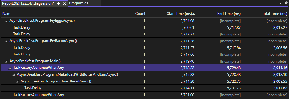 .NET Zaman Uyumsuz Aracı Durduruldu