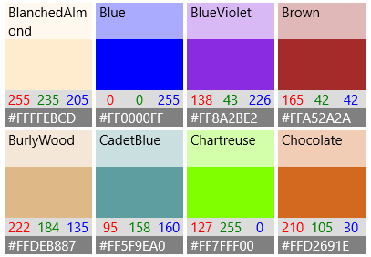 Grid view items with a data template