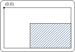 illustration showing the origin of the client area