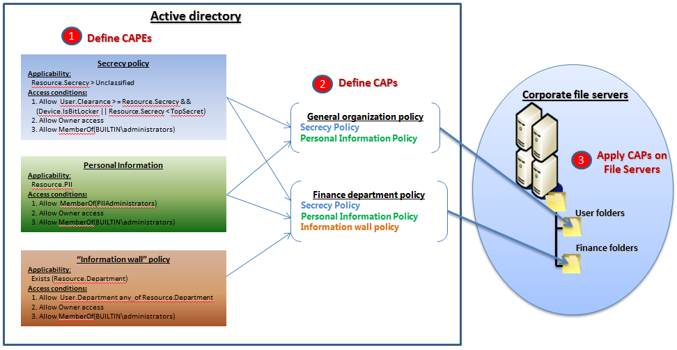 relationship of capes and caps