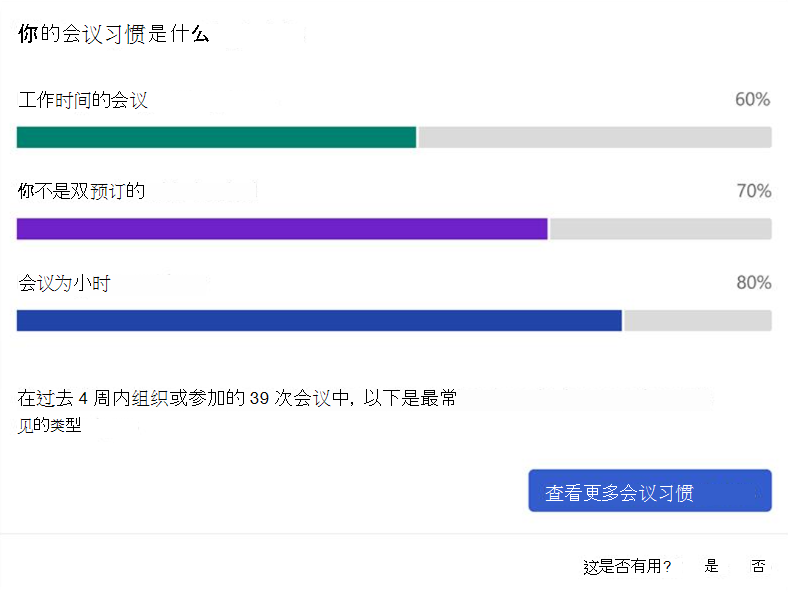 Viva Insights加载项中的会议习惯的屏幕截图。