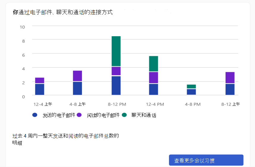 你在Viva Insights加载项中的连接方式的屏幕截图。