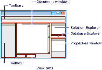 显示 Visual Studio 中主窗口的示意图。