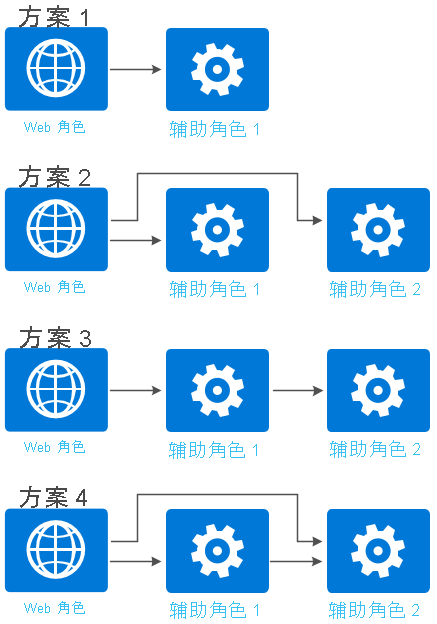 网络流量规则方案