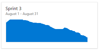 屏幕截图显示了 Sprint Burndown 旧版小组件配置对话框。