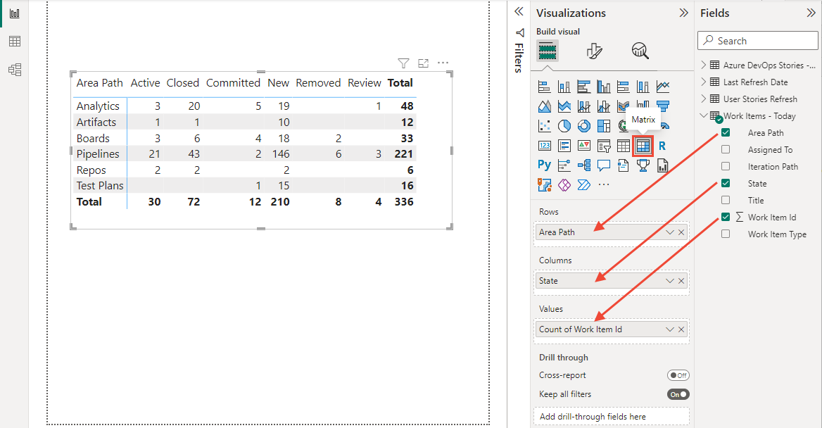 Power BI 可视化效果的屏幕截图，选择“矩阵”，并将“区域路径”、“状态”和“工作项 ID”字段添加到“行”、“列”和“值”。