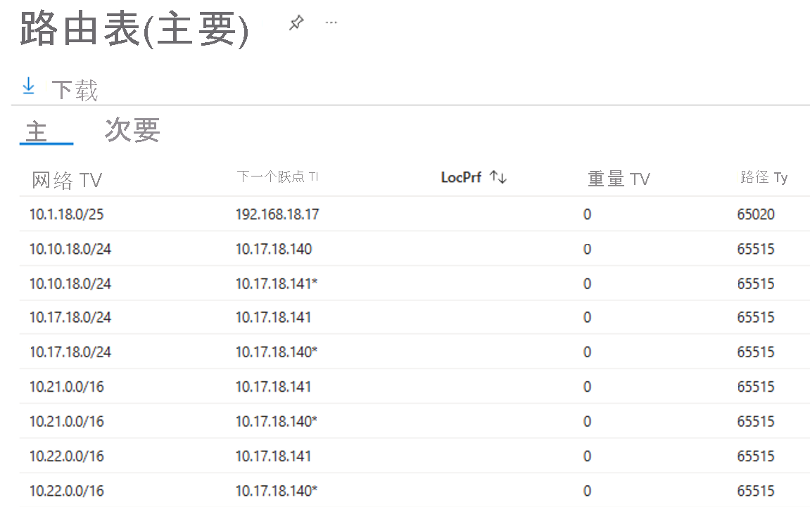 Screenshot of the route table for the primary link of the ExpressRoute circuit.