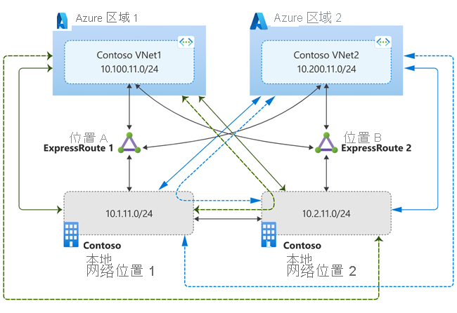 Diagram of traffic flow for second scenario.