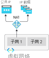 虚拟网络 NAT 网关的示意图。