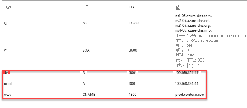 Screenshot of creating DNS zone records.