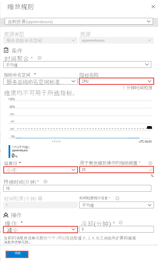 默认 - 如果 CPU 使用率小于 25%，则进行横向缩减