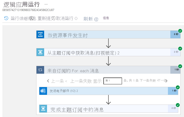 显示所选逻辑应用运行的详细信息的屏幕截图。