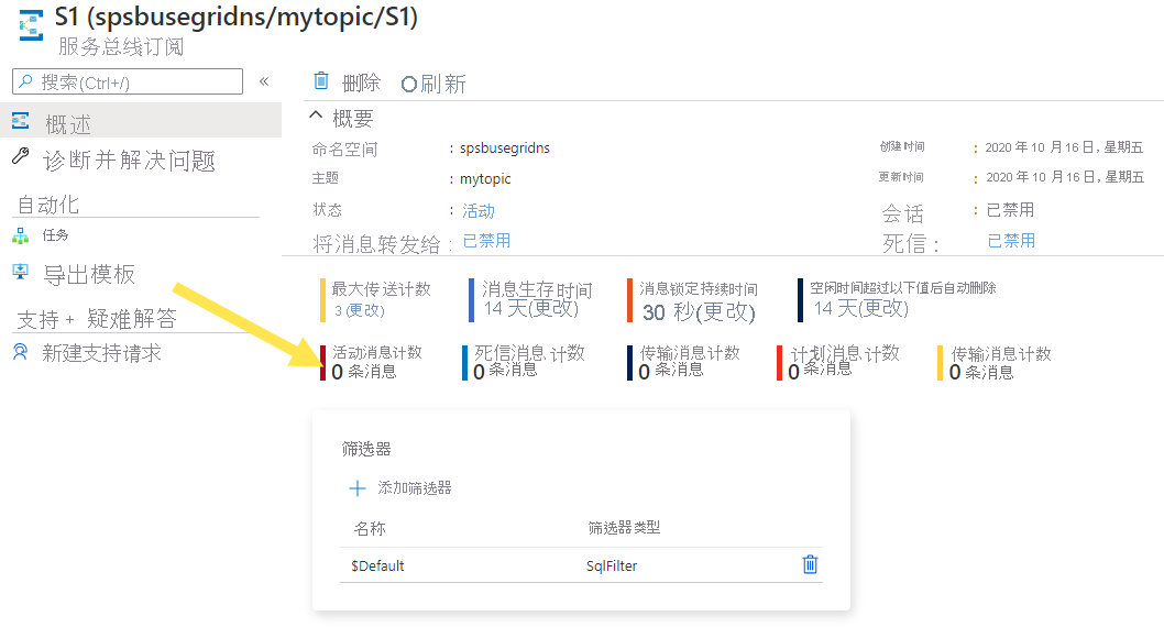 显示“服务总线订阅”页面的屏幕截图，其中选择了活动邮件计数。