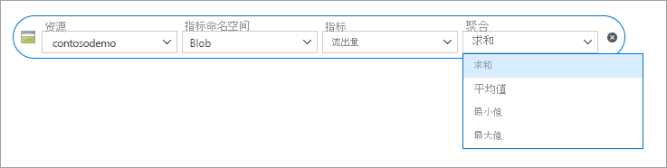 Azure 存储静态网站指标 - 聚合