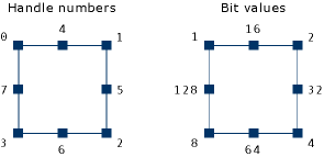 调整句柄数字的大小。