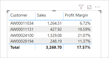 Screenshot of Power BI Desktop showing table visual of data that has filtered content.