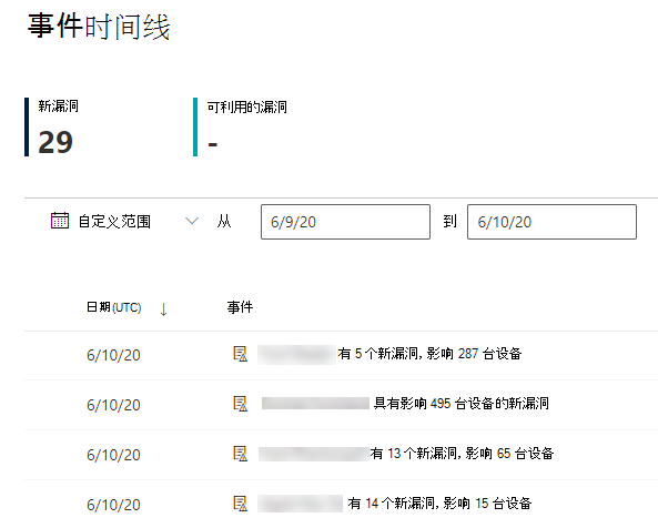 事件时间线所选自定义日期范围。