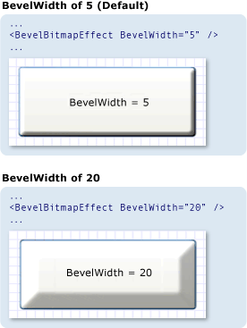 屏幕截图：比较 BevelWidth 值