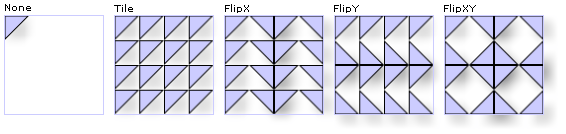 不同的 TileBrush TileMode 设置