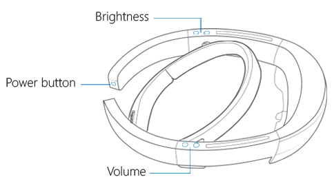 显示 HoloLens 按钮的图像。