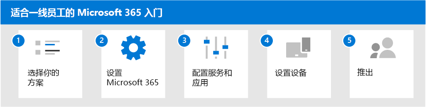 为一线工人Microsoft 365 入门的五个步骤。