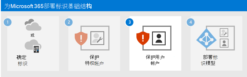 保护 Microsoft 365 用户帐户