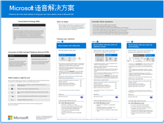 Microsoft 电话解决方案海报。