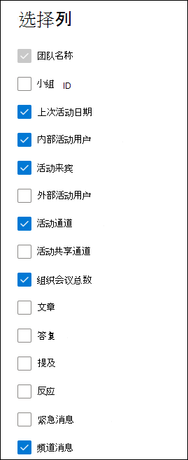 Teams 使用情况活动报告 - 选择列。
