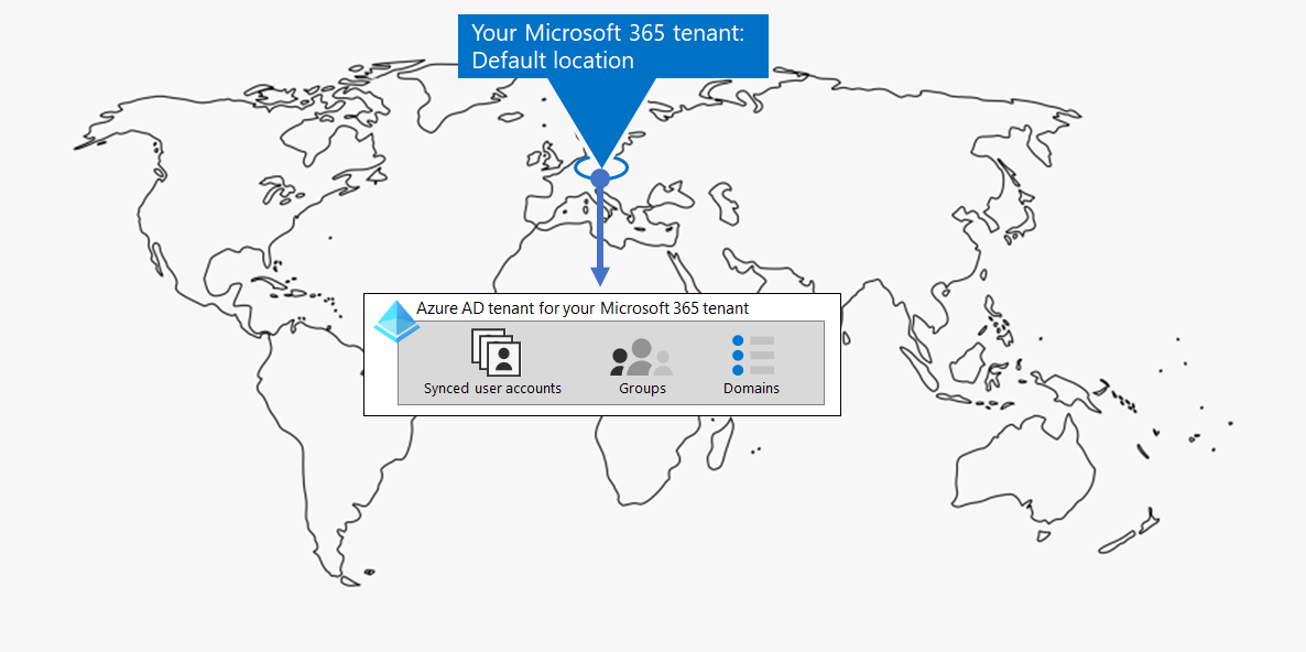 示例Microsoft 365 租户及其Microsoft Entra 租户。