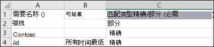 排除 CSV 模板中的主题。