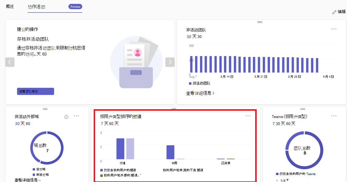 显示“频道”（按用户类型）卡的屏幕截图。