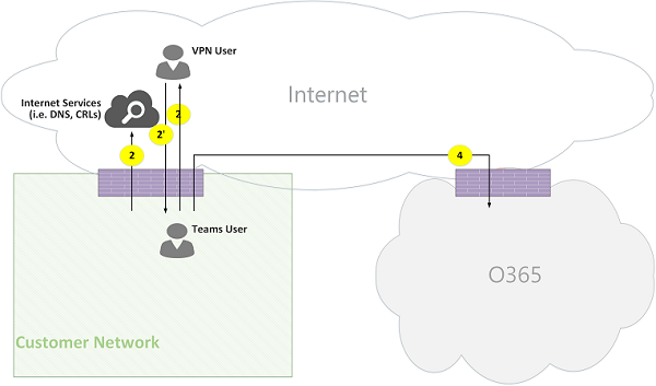 Microsoft Teams Online 呼叫流图 06。