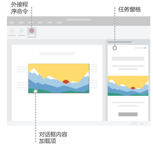 功能区上的外接程序命令、任务窗格和 Office 文档中的对话框/内容加载项。